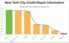 credit repair new york city ny